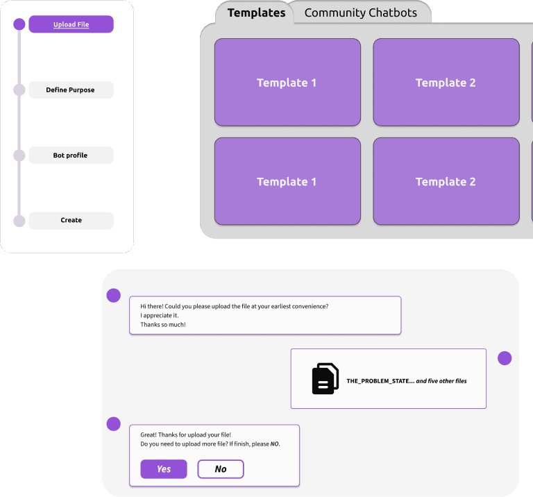 Personalised AI Feature Sample